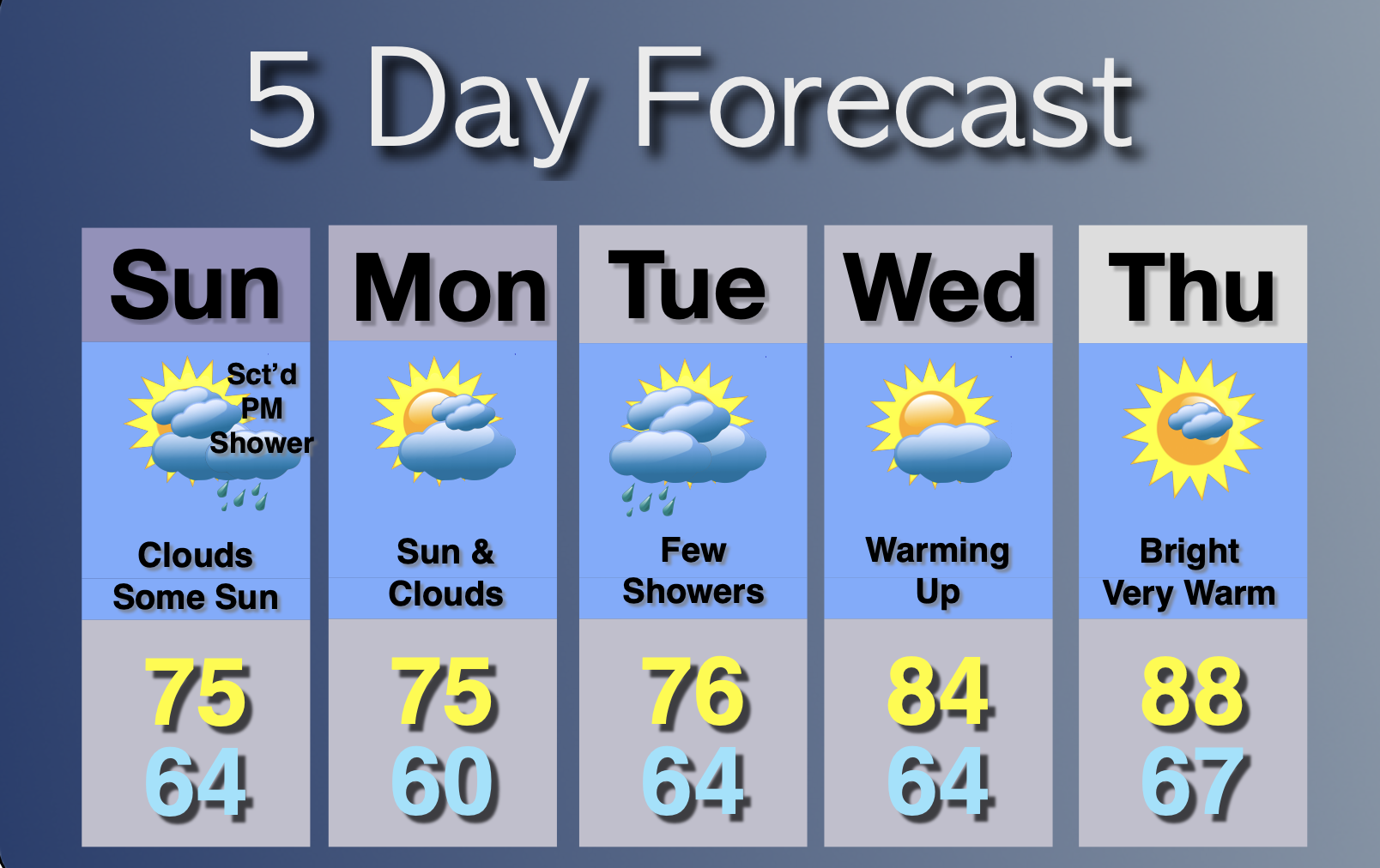 Extended Forecast
